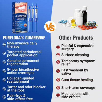 🔥Last Day 49% OFF 🔥Purelora® GumRevive Periodontal Repair Gel