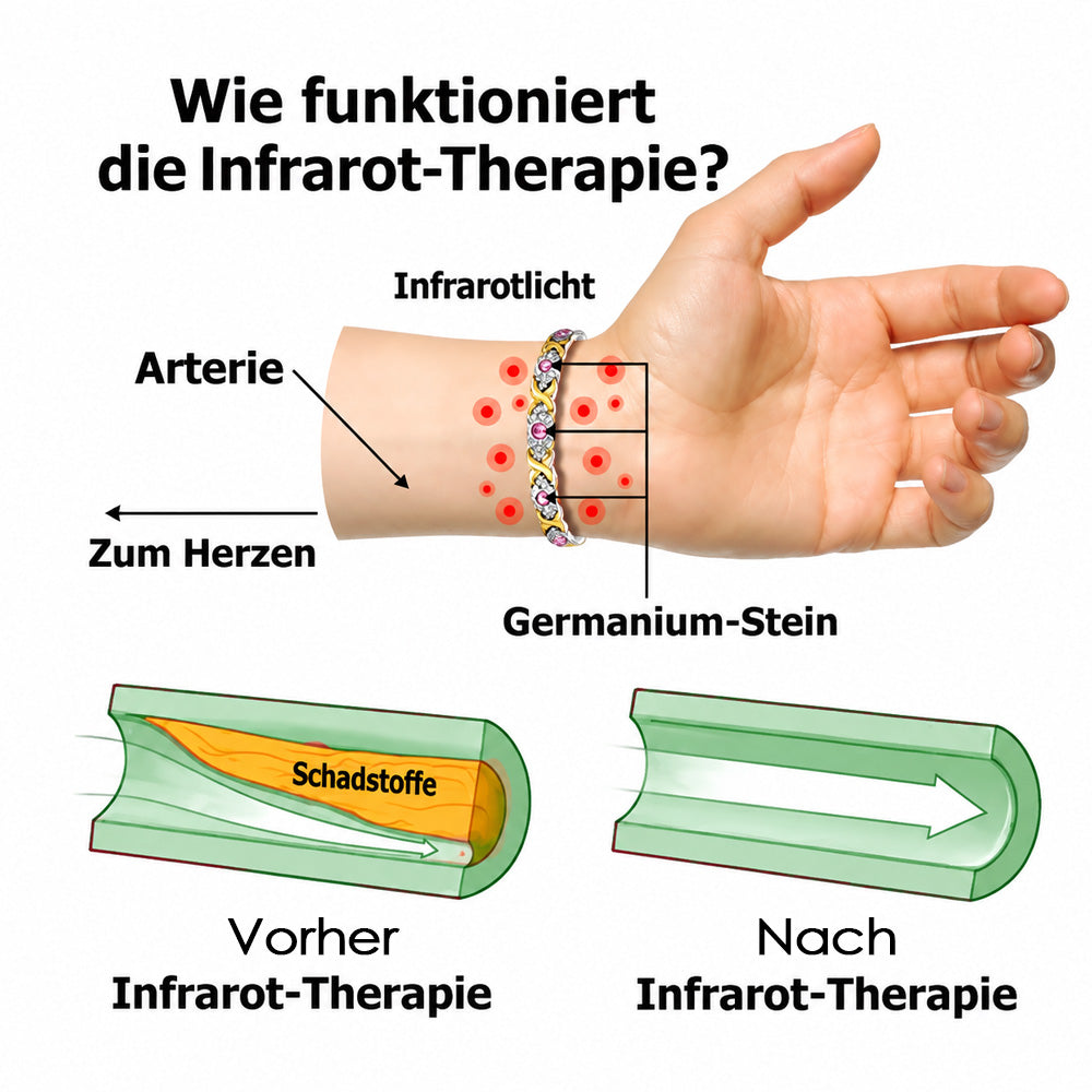🔥 80 % Rabatt – Nur heute! Germanium-Detox-Armband Lymphvity